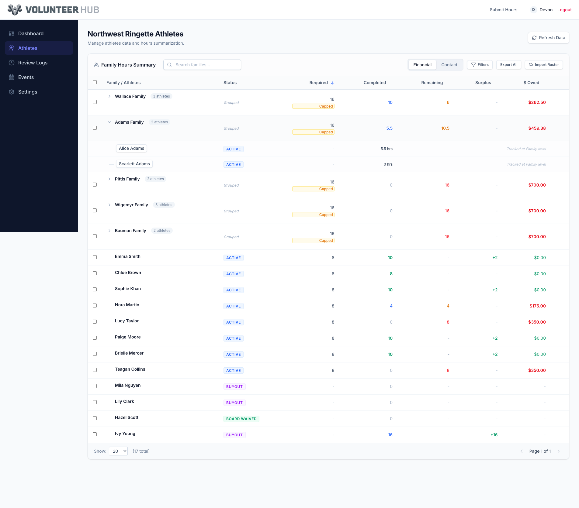 Admin roster view showing family hours summary with status indicators