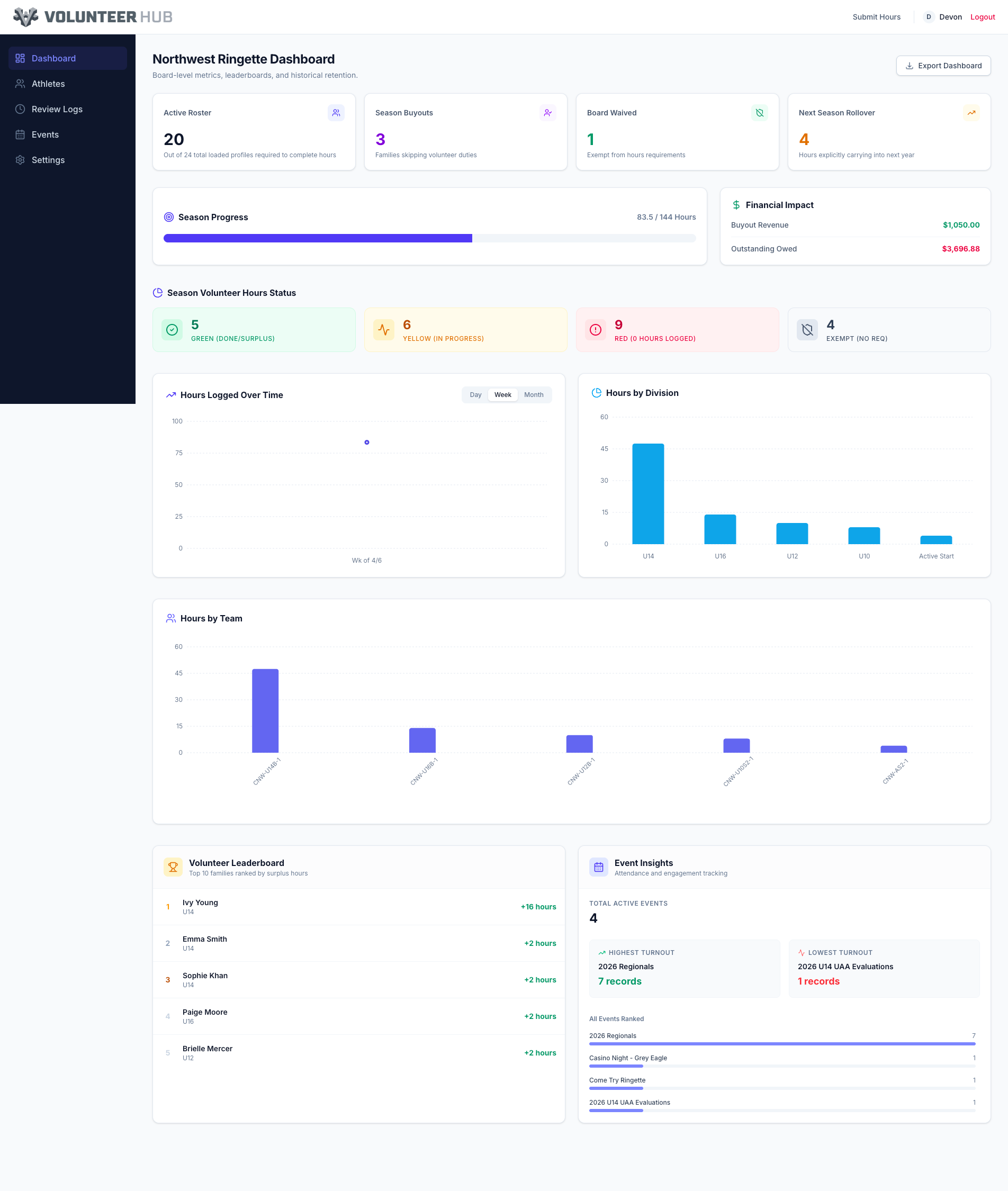 Volunteer Hub admin dashboard